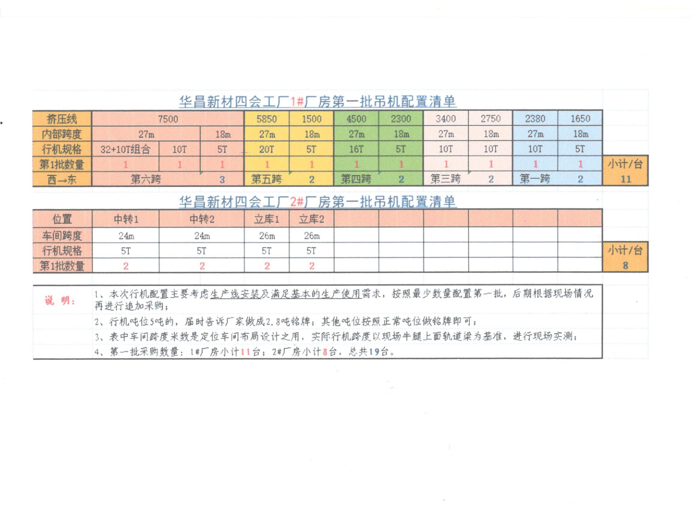 HCCGZB23008林芝NG2819台起沉机装置采购招标