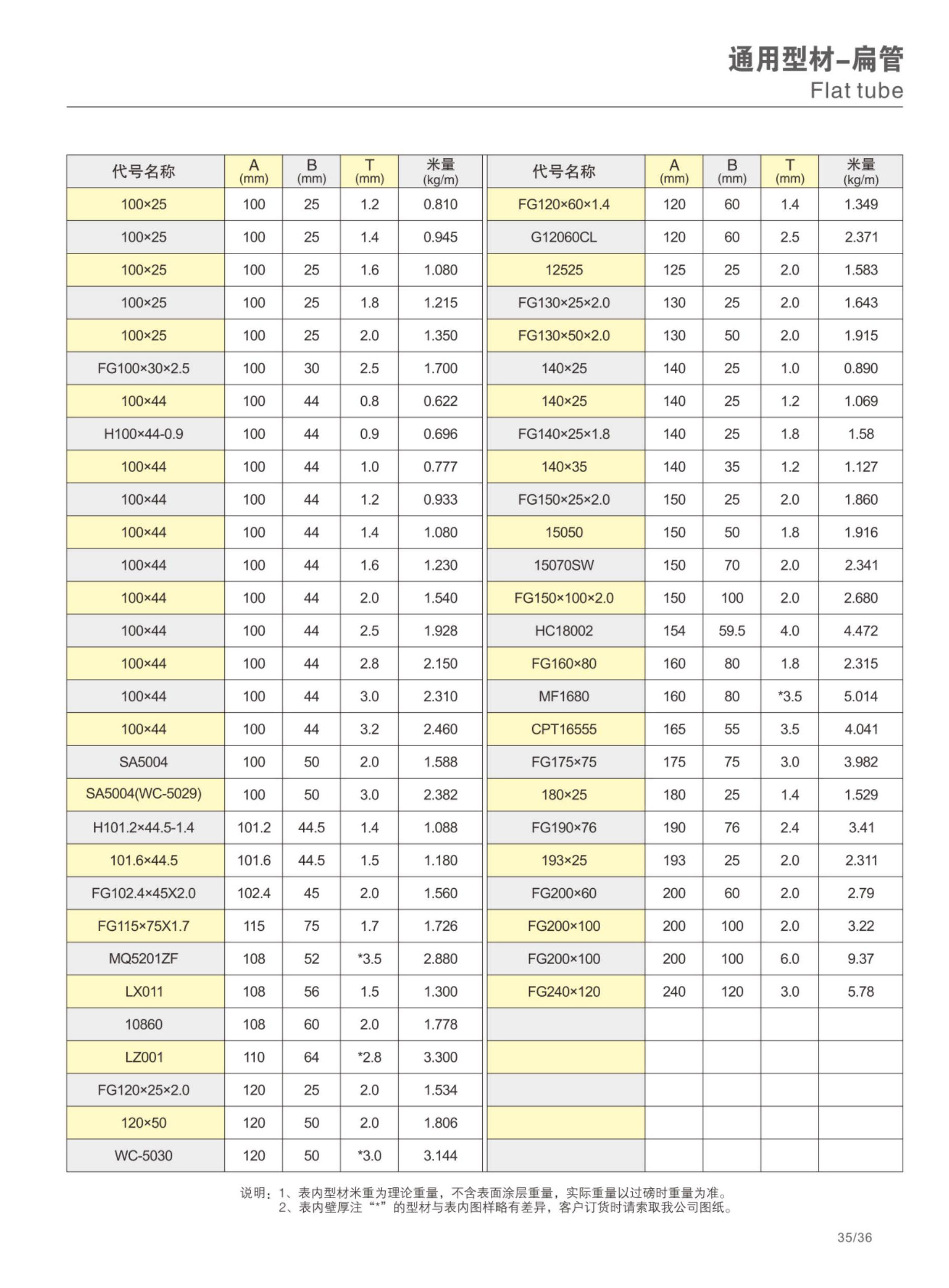 NG28-不凡成就非凡,相信品牌的力量