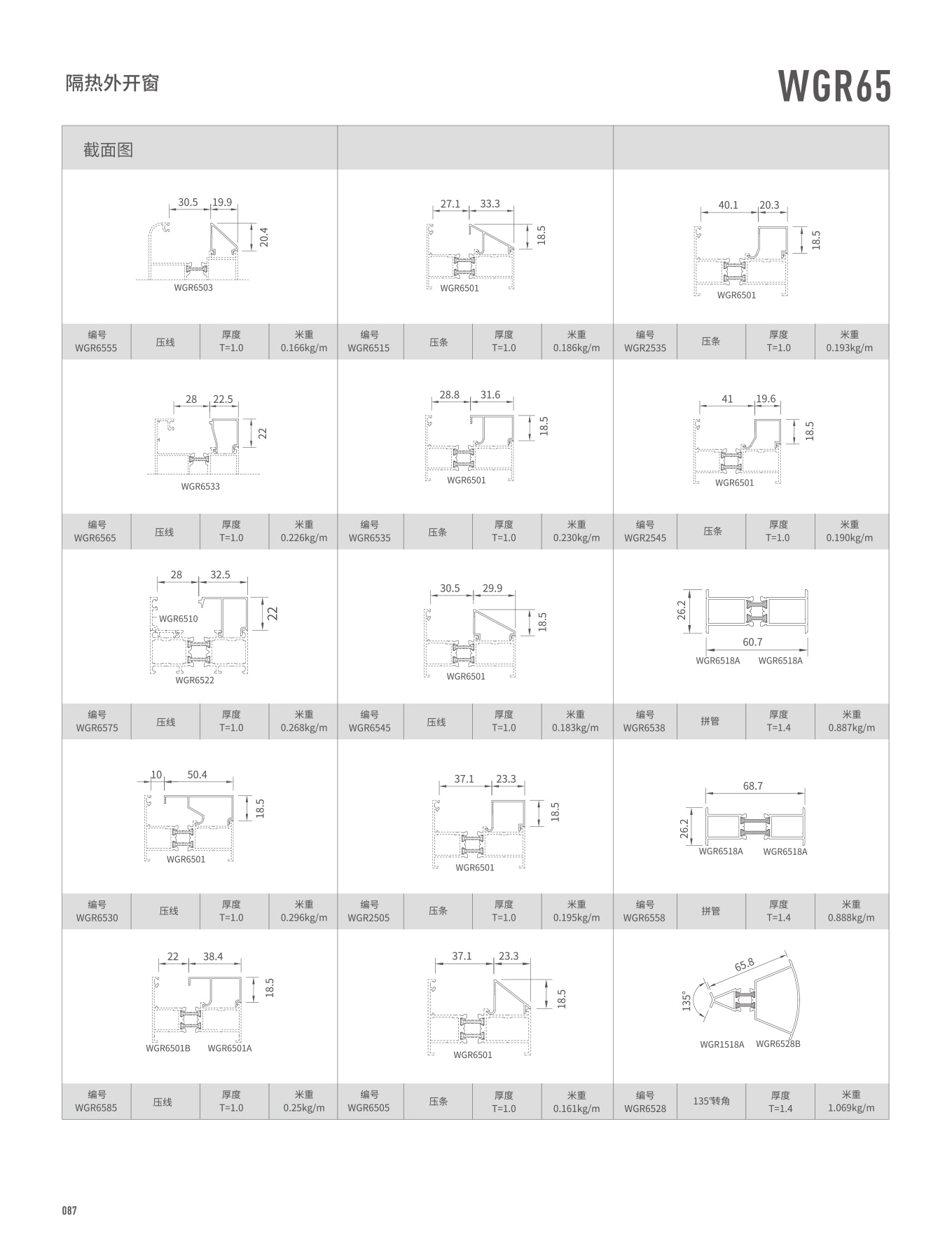 NG28-不凡成就非凡,相信品牌的力量