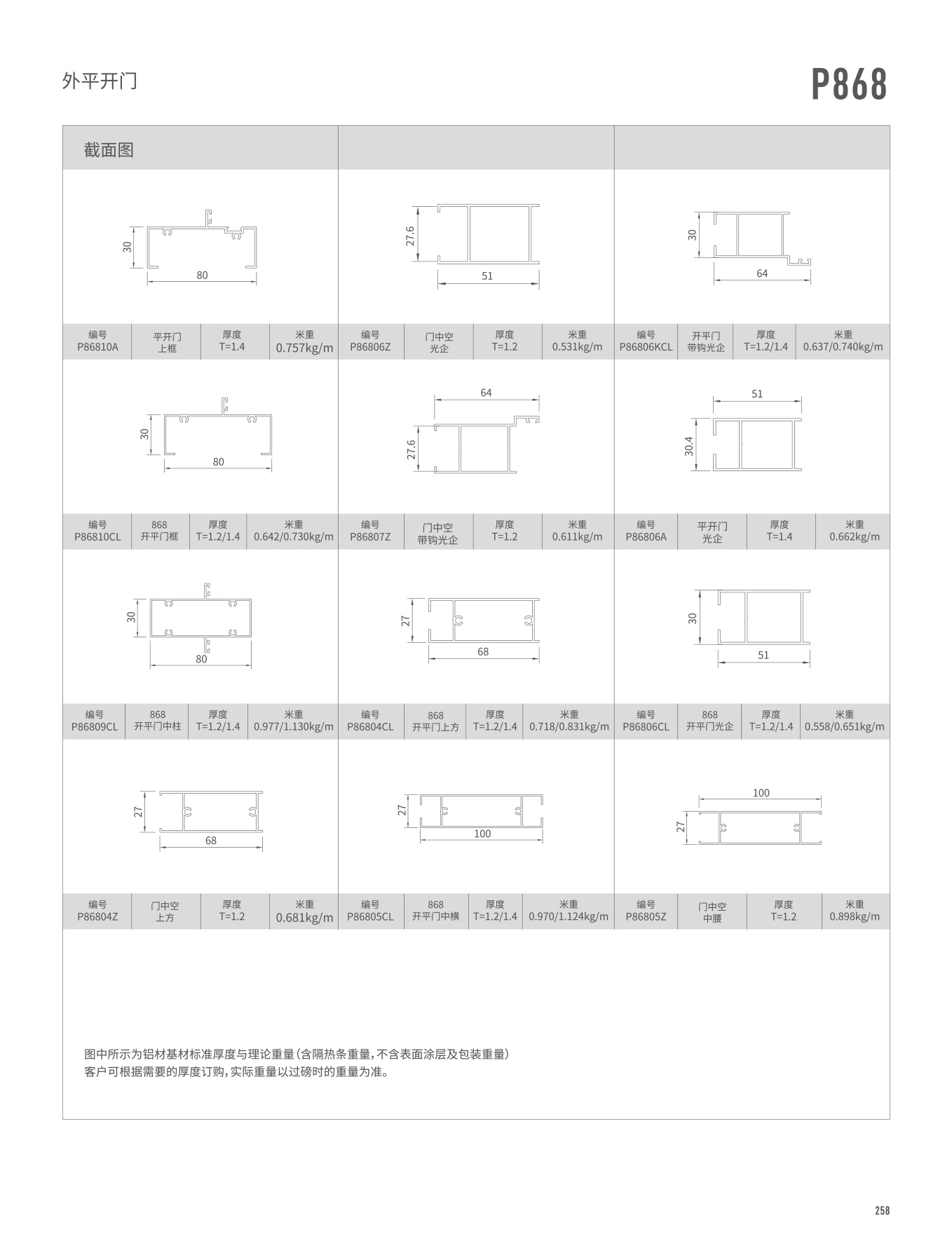 P868系列平开门