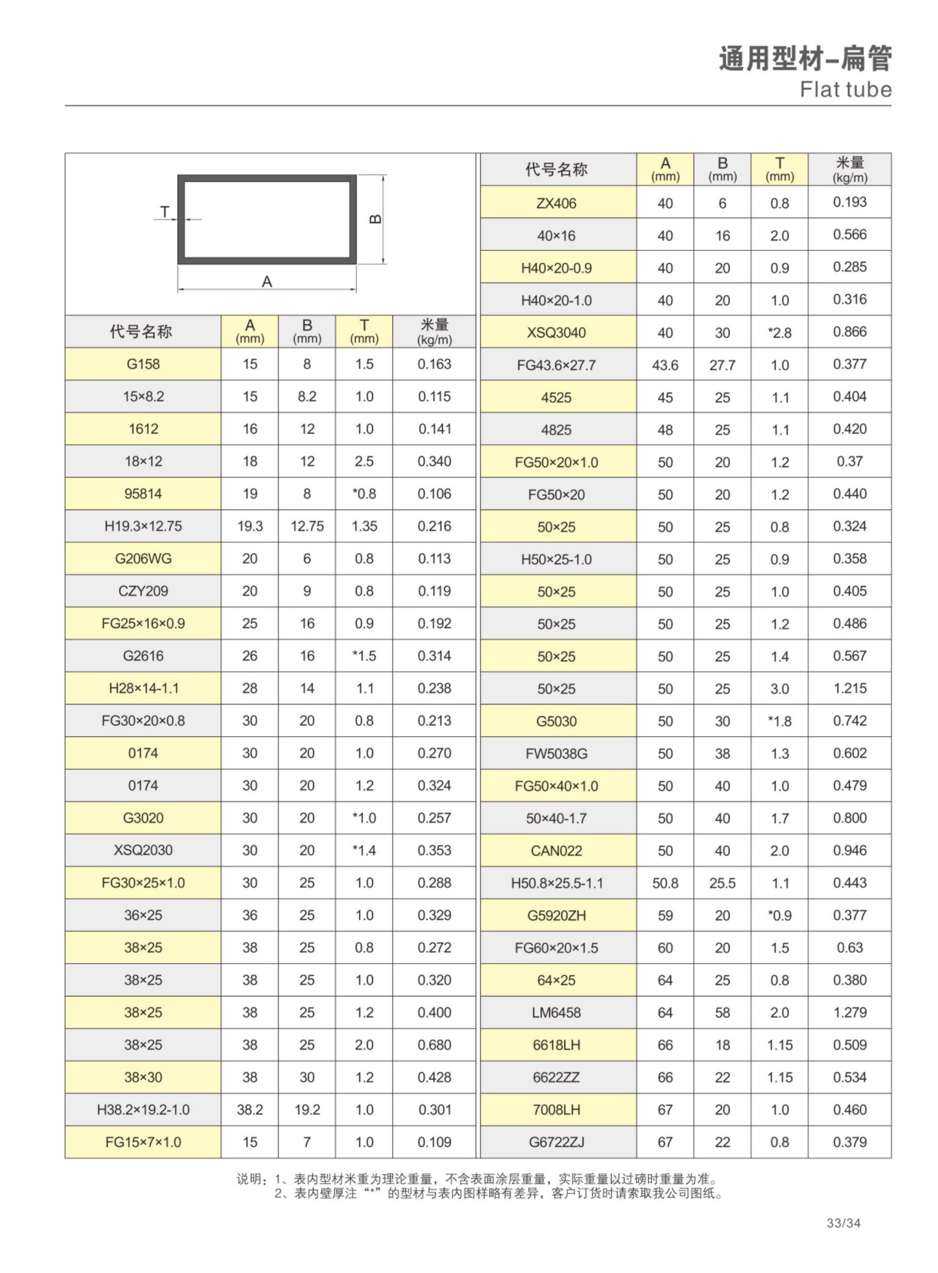 NG28-不凡成就非凡,相信品牌的力量