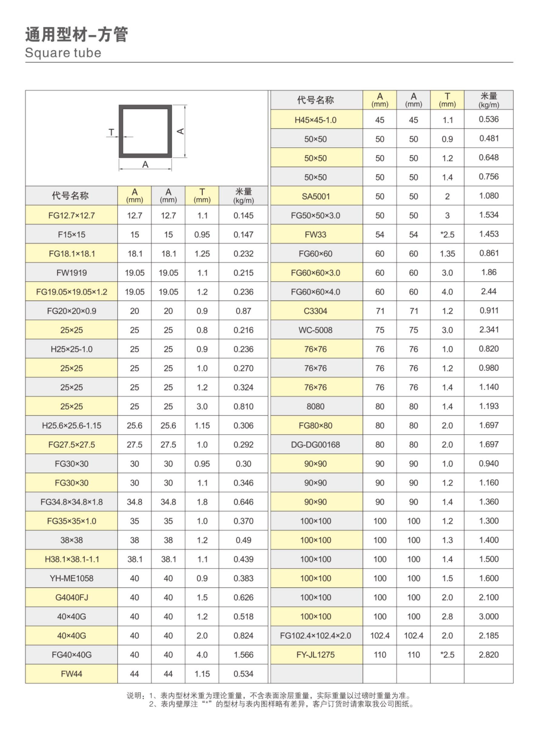 NG28-不凡成就非凡,相信品牌的力量