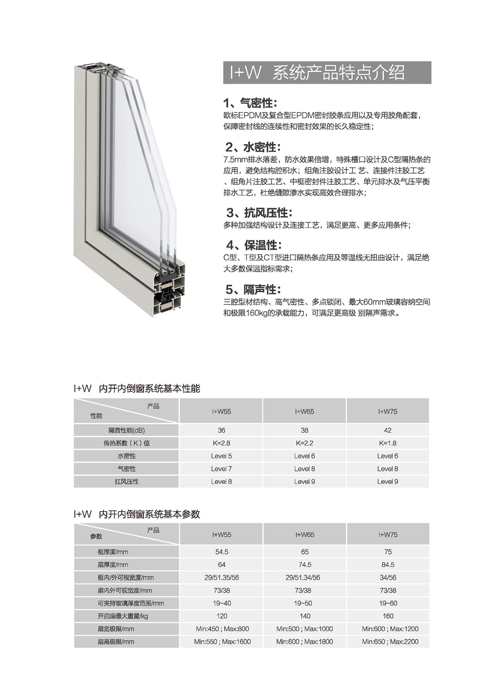NG28-不凡成就非凡,相信品牌的力量