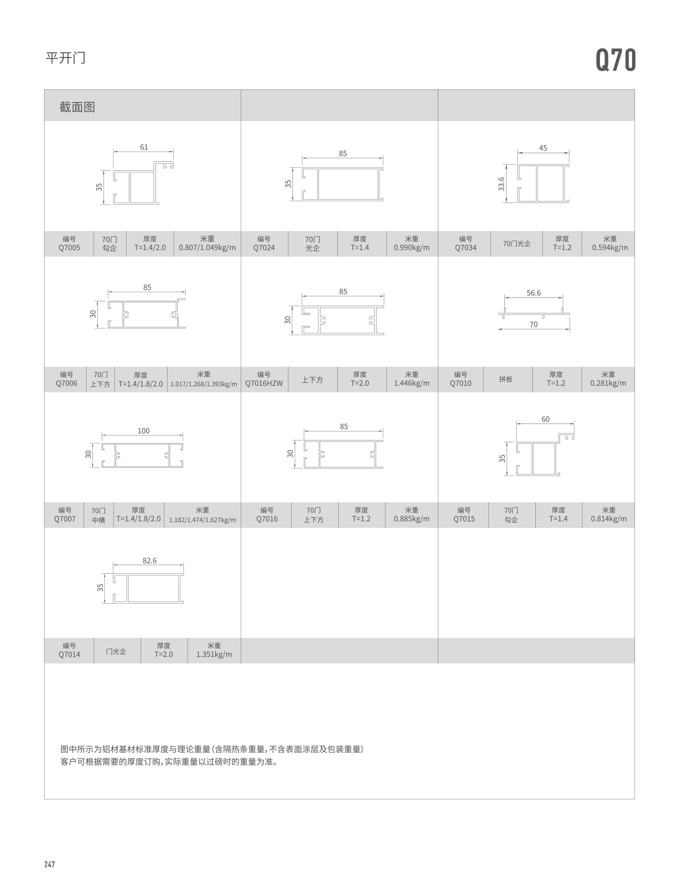Q70系列平开门