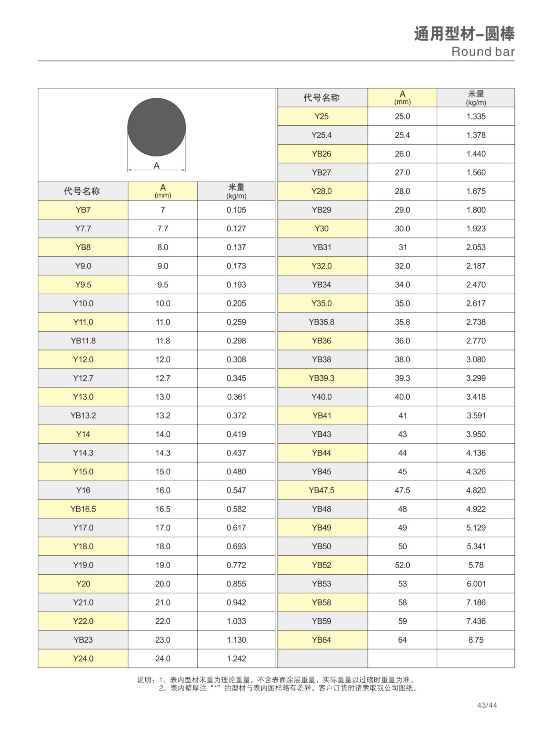 NG28-不凡成就非凡,相信品牌的力量