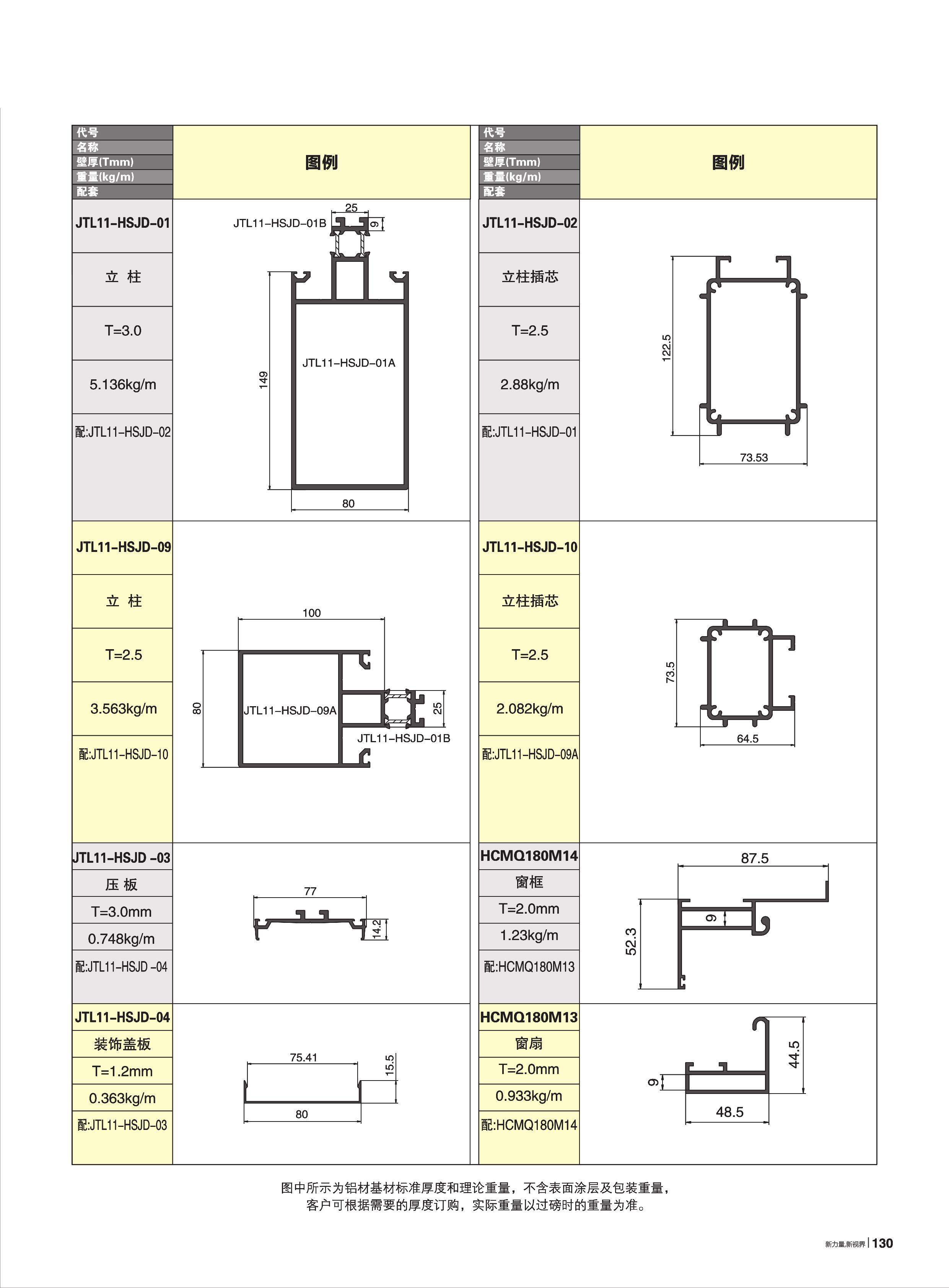 NG28-不凡成就非凡,相信品牌的力量