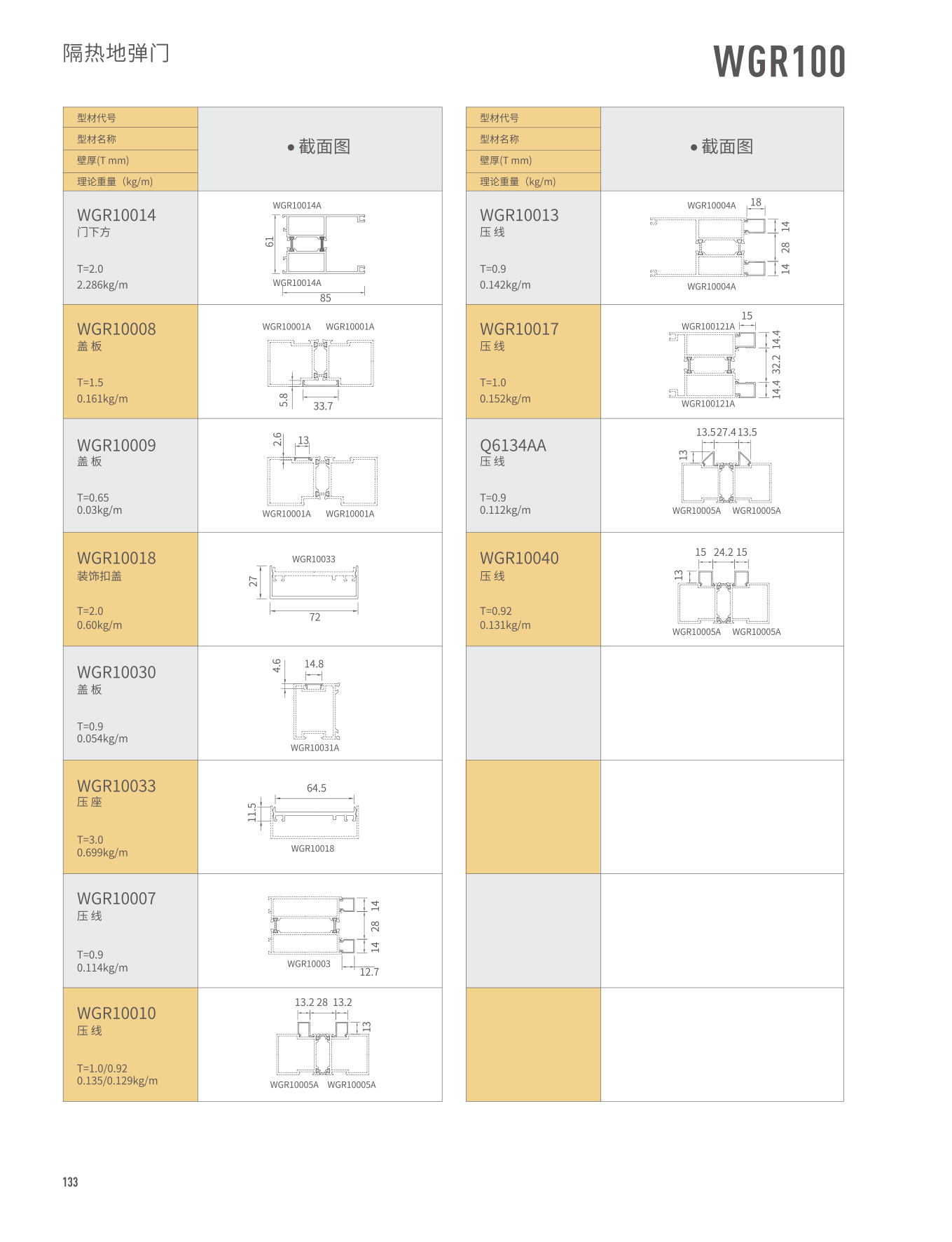 NG28-不凡成就非凡,相信品牌的力量