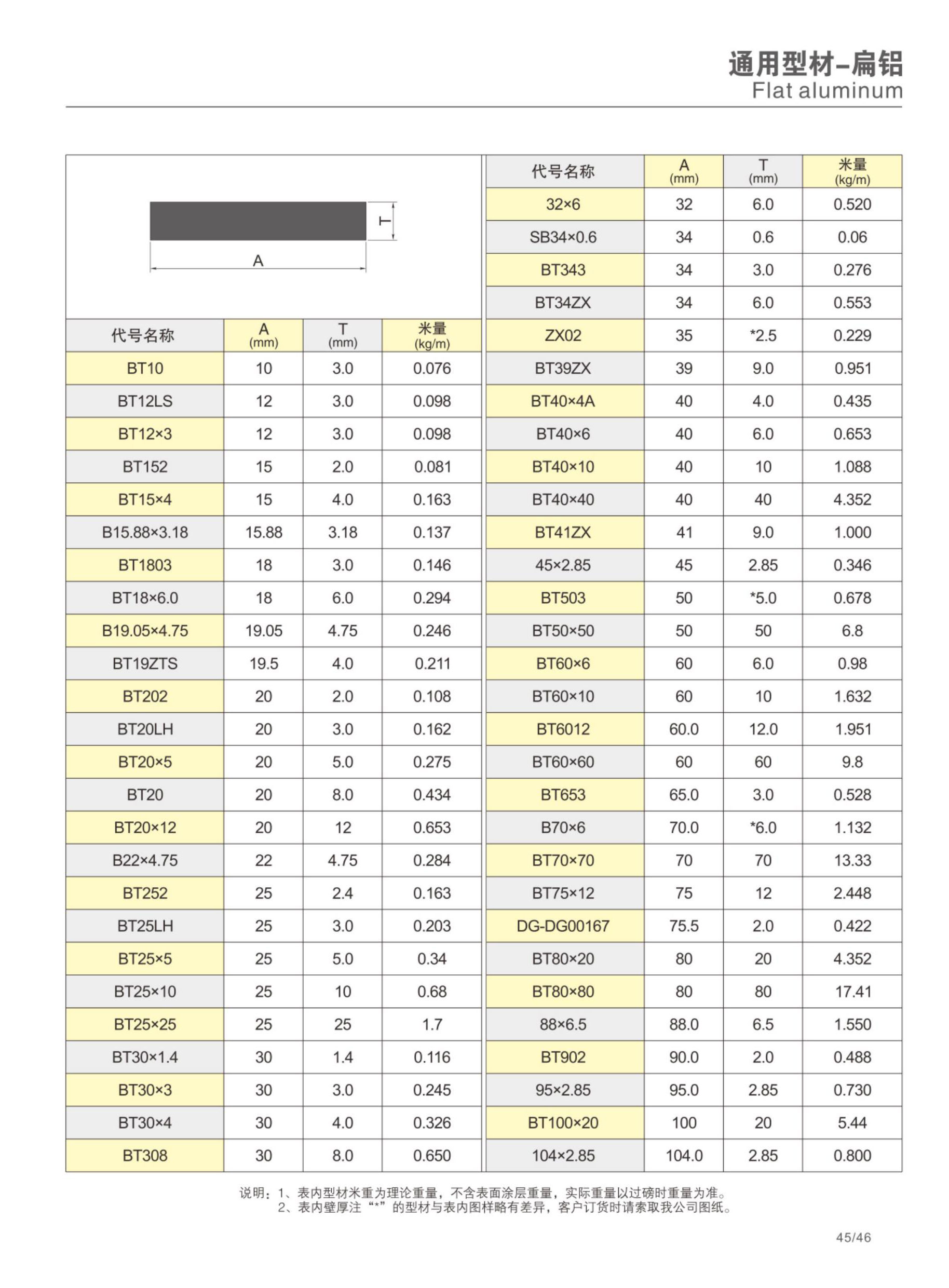 NG28-不凡成就非凡,相信品牌的力量