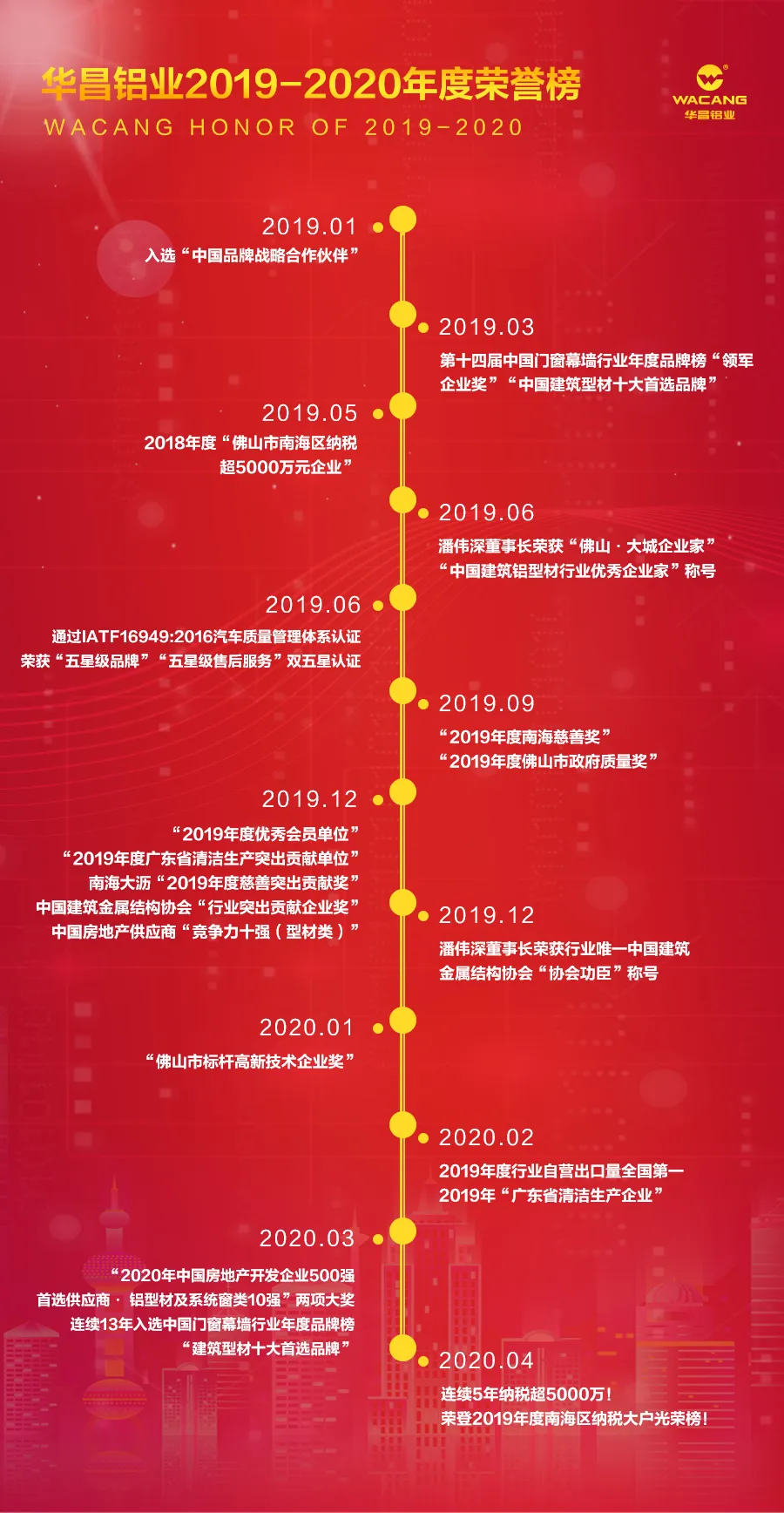 NG28-不凡成就非凡,相信品牌的力量